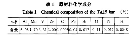 材料化學成分 材料化學成分