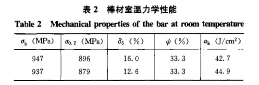 棒材室溫力學性能 棒材室溫力學性能