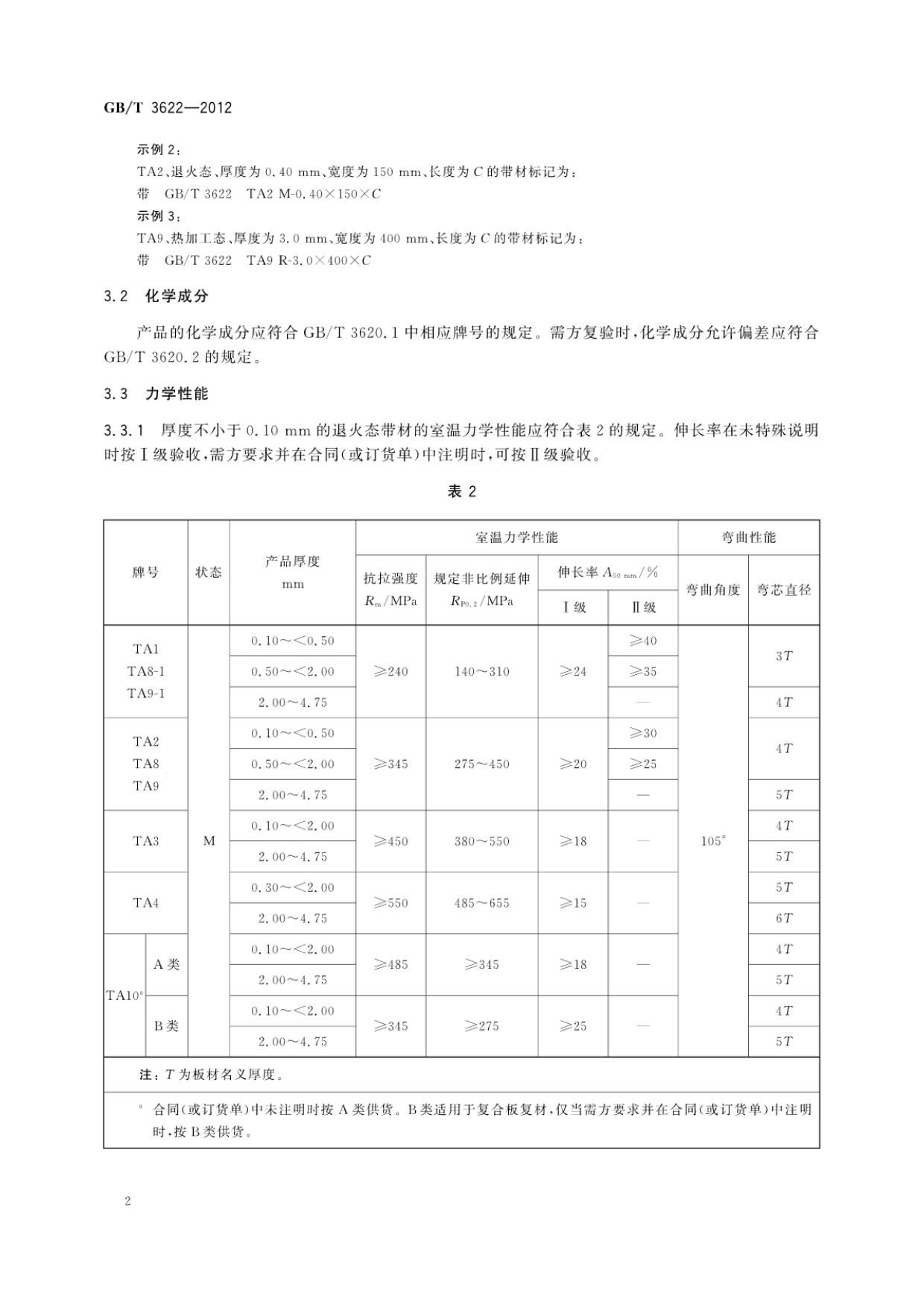 鈦及鈦合金帶箔材國家標(biāo)準(zhǔn)g 鈦及鈦合金帶箔材國家標(biāo)準(zhǔn)GB/T 3622-2012