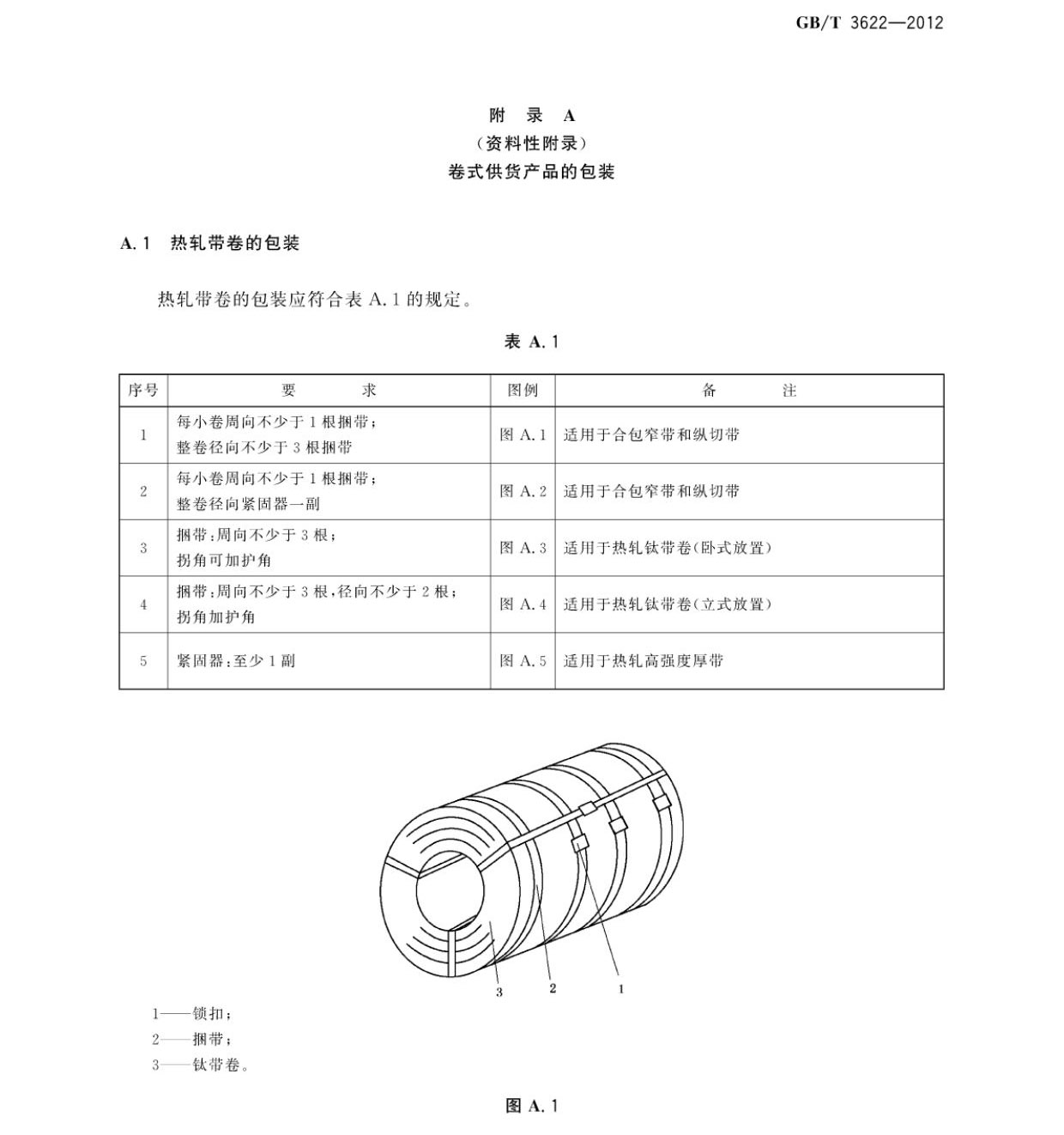 鈦及鈦合金帶箔材國家標(biāo)準(zhǔn) 鈦及鈦合金帶箔材國家標(biāo)準(zhǔn)GB/T 3622-2012