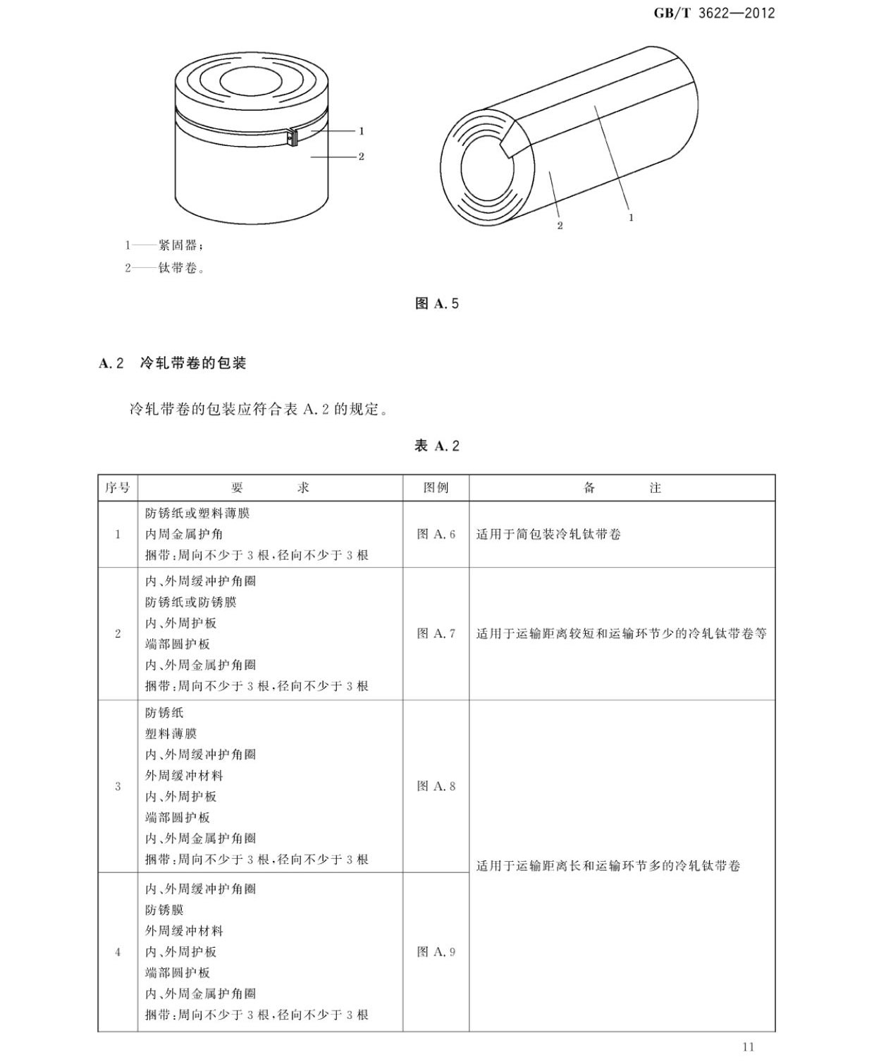 鈦及鈦合金帶箔材國家標(biāo)準(zhǔn) 鈦及鈦合金帶箔材國家標(biāo)準(zhǔn)GB/T 3622-2012