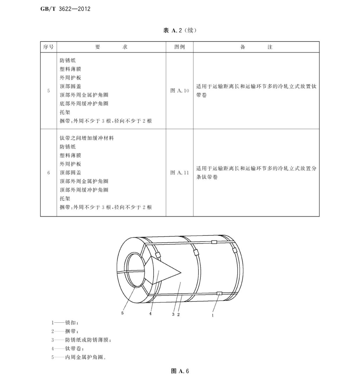 鈦及鈦合金帶箔材國家標(biāo)準(zhǔn) 鈦及鈦合金帶箔材國家標(biāo)準(zhǔn)GB/T 3622-2012