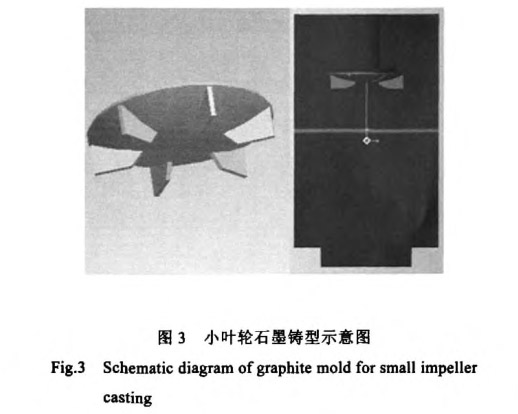 小葉輪石墨鑄型示意圖 小葉輪石墨鑄型示意圖