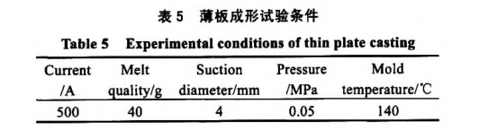 薄板成形試驗條件 薄板成形試驗條件