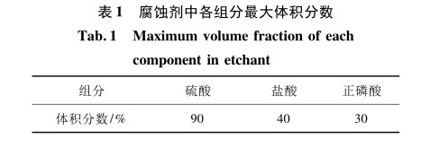 腐蝕劑中各組分最大體積分數