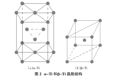 α-Ti和β-Ti晶胞結構 α-Ti和β-Ti晶胞結構